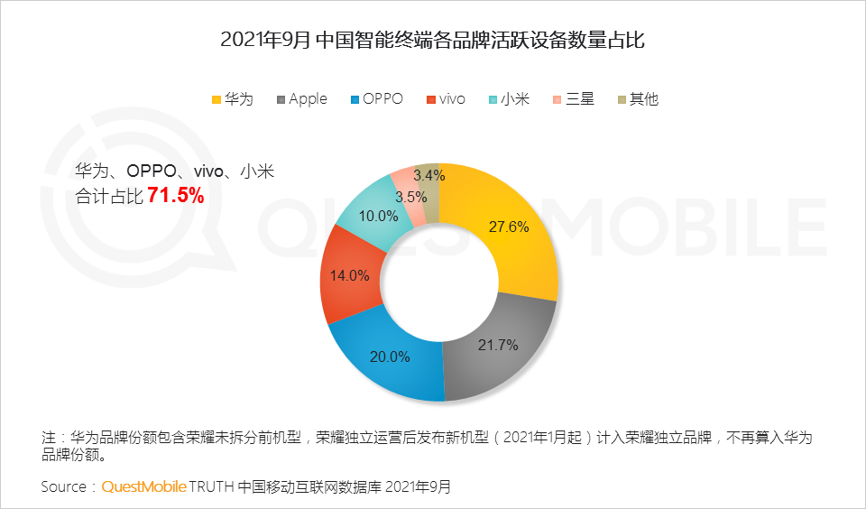 021中国移动互联网秋季大报告