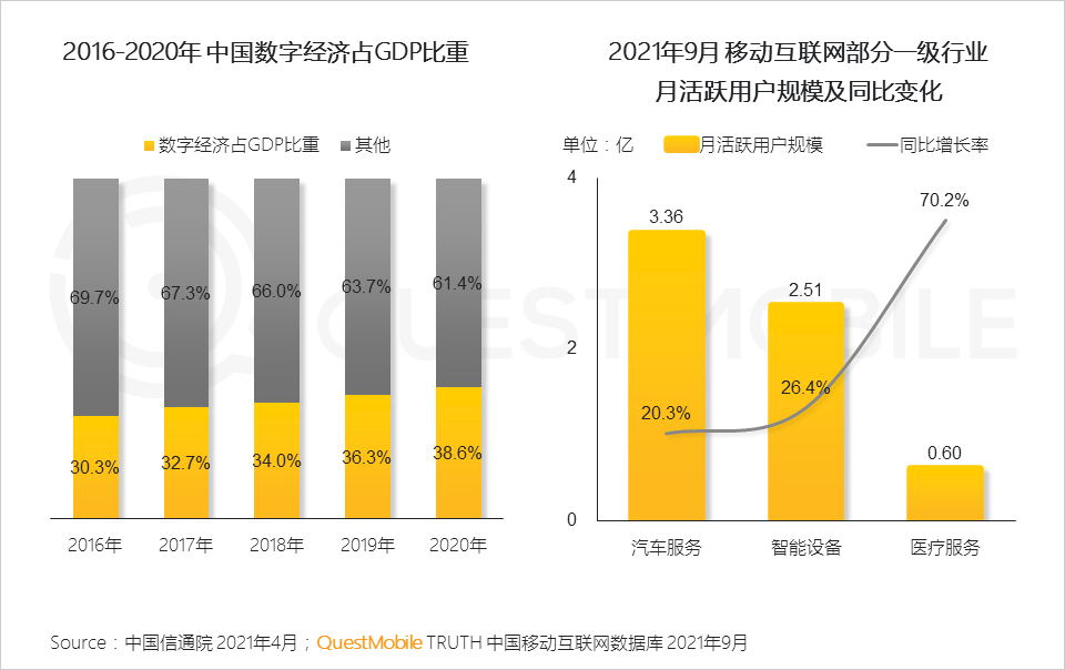 021中国移动互联网秋季大报告