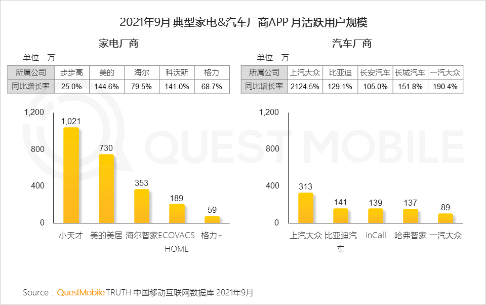 021中国移动互联网秋季大报告