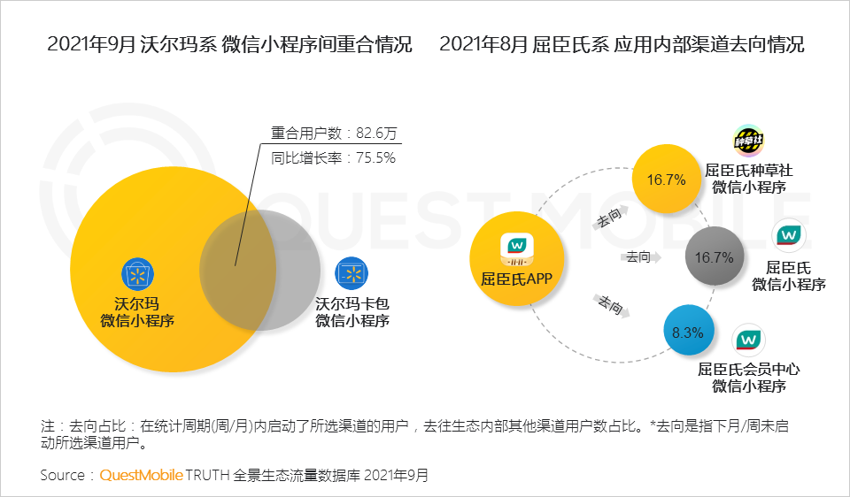 021中国移动互联网秋季大报告