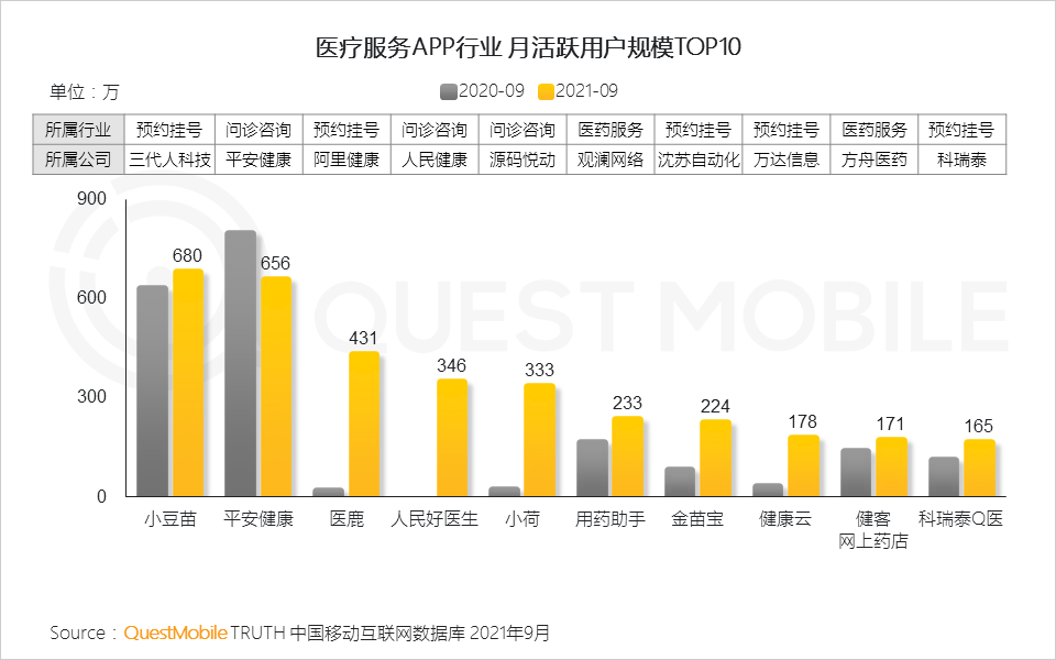 021中国移动互联网秋季大报告