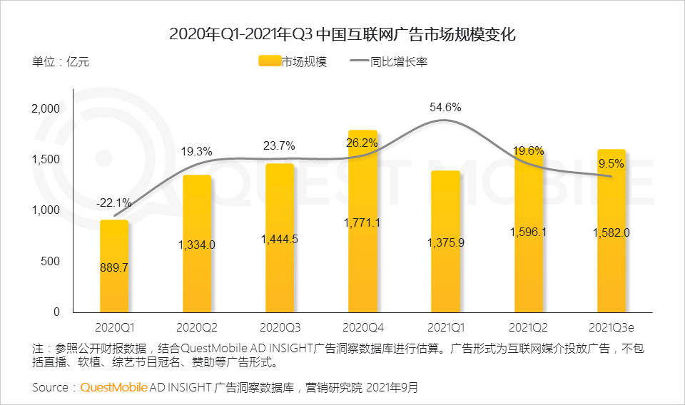 021中国移动互联网秋季大报告