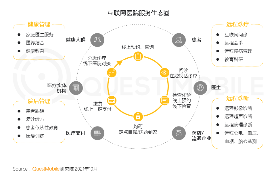 021中国移动互联网秋季大报告