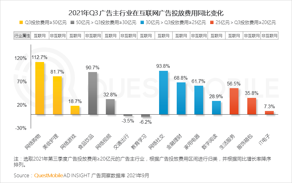 021中国移动互联网秋季大报告