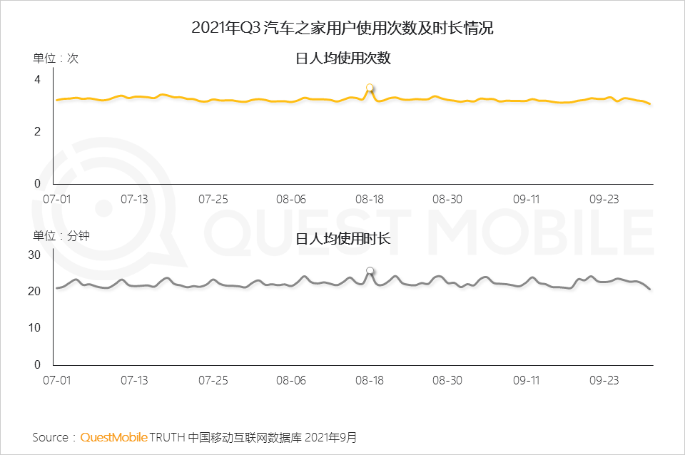 021中国移动互联网秋季大报告
