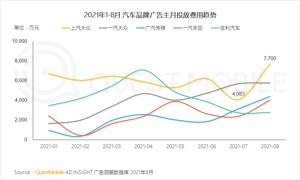 021中国移动互联网秋季大报告