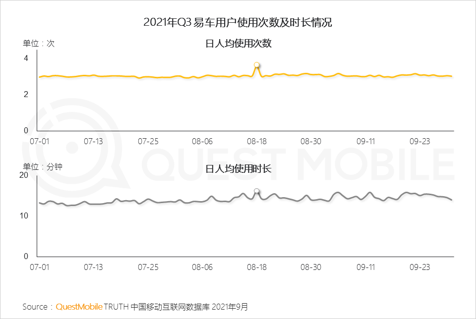 021中国移动互联网秋季大报告