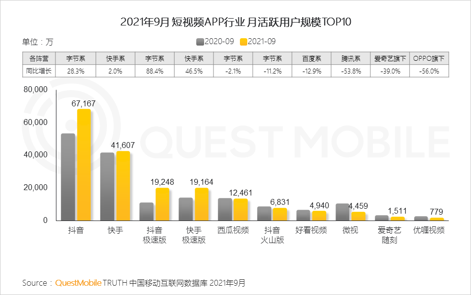 021中国移动互联网秋季大报告
