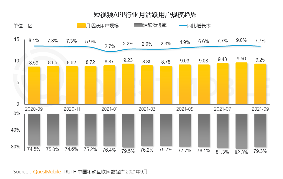 021中国移动互联网秋季大报告