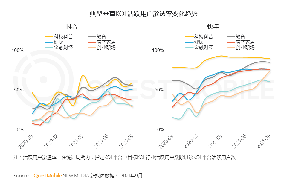 021中国移动互联网秋季大报告