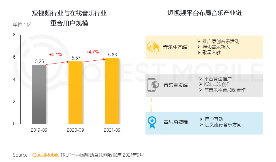 021中国移动互联网秋季大报告