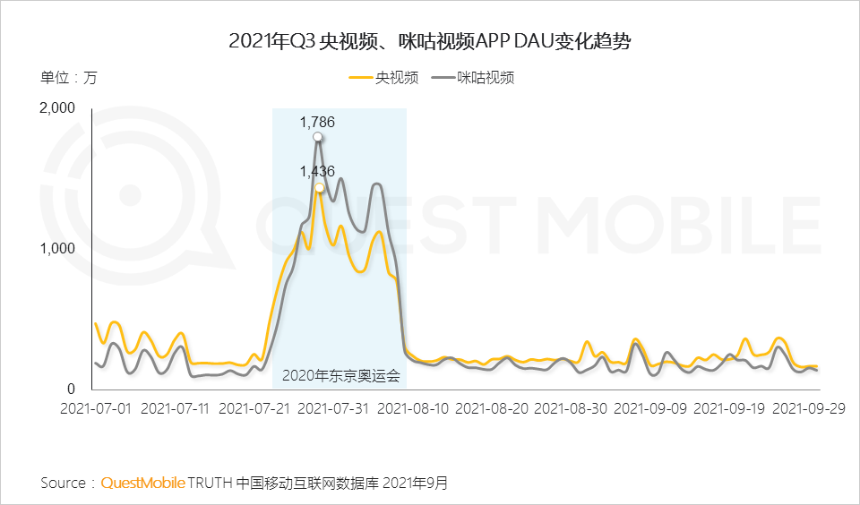 021中国移动互联网秋季大报告