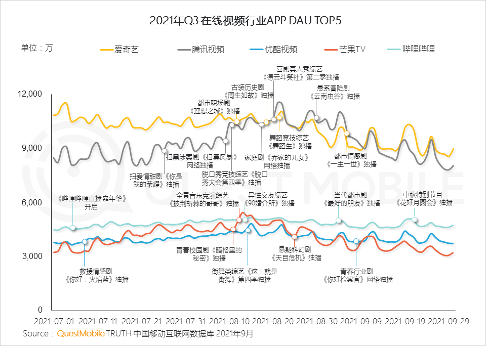 021中国移动互联网秋季大报告