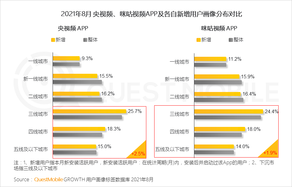 021中国移动互联网秋季大报告