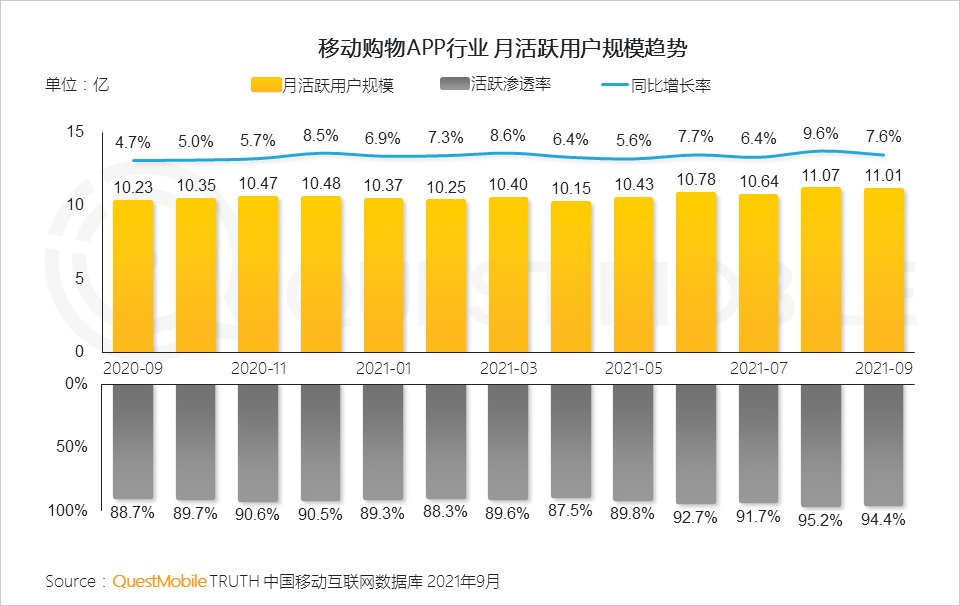 021中国移动互联网秋季大报告