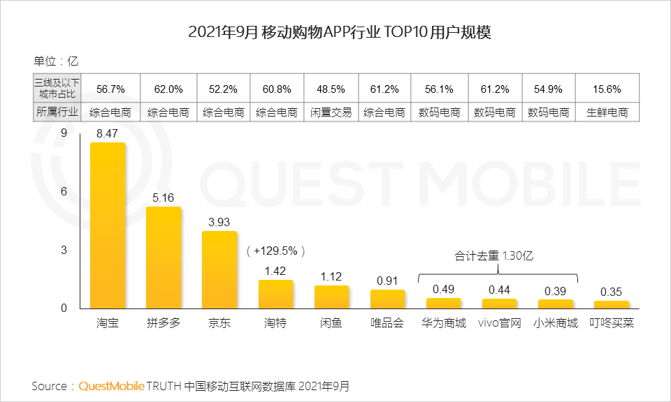 021中国移动互联网秋季大报告