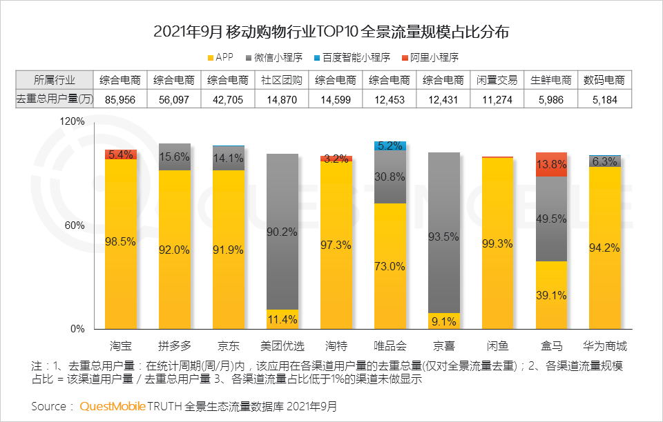 021中国移动互联网秋季大报告