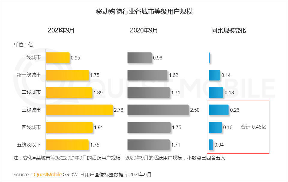021中国移动互联网秋季大报告