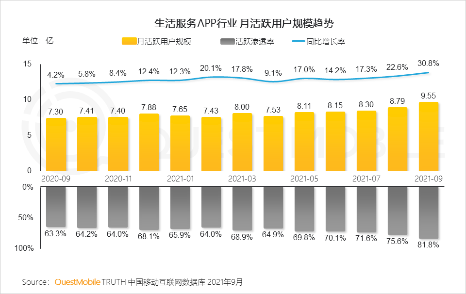 021中国移动互联网秋季大报告