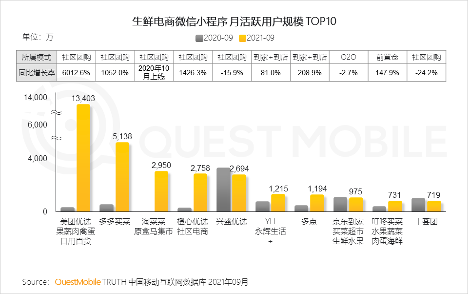 021中国移动互联网秋季大报告