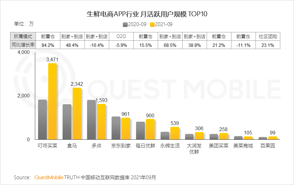 021中国移动互联网秋季大报告