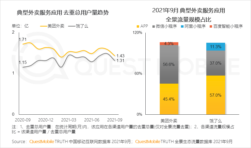 021中国移动互联网秋季大报告
