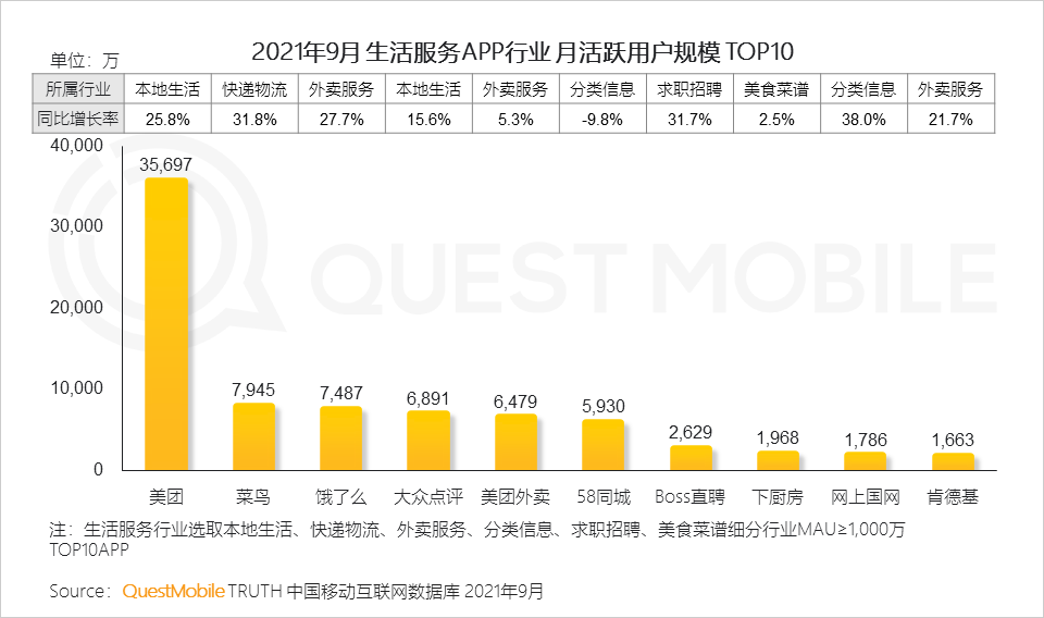 021中国移动互联网秋季大报告