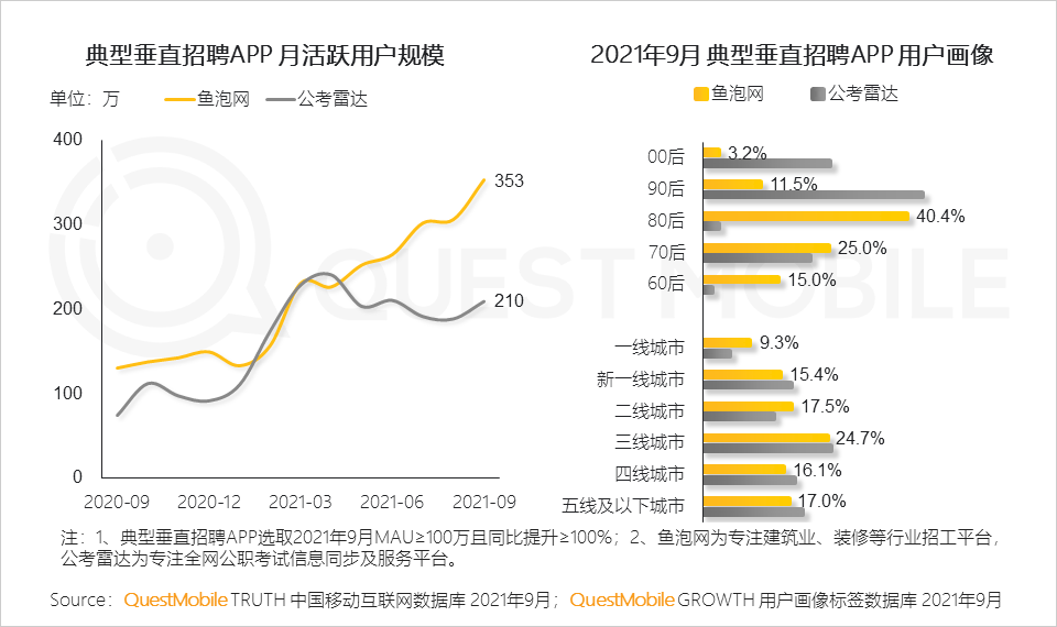 021中国移动互联网秋季大报告