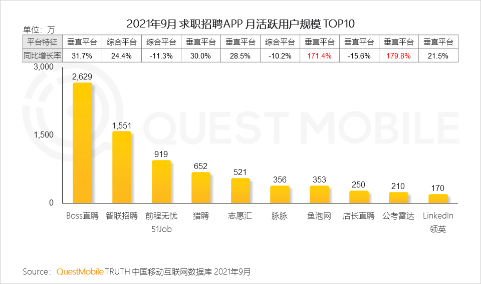 021中国移动互联网秋季大报告