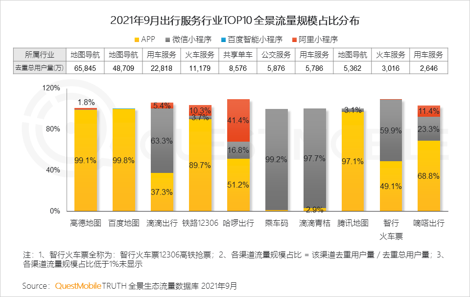 021中国移动互联网秋季大报告