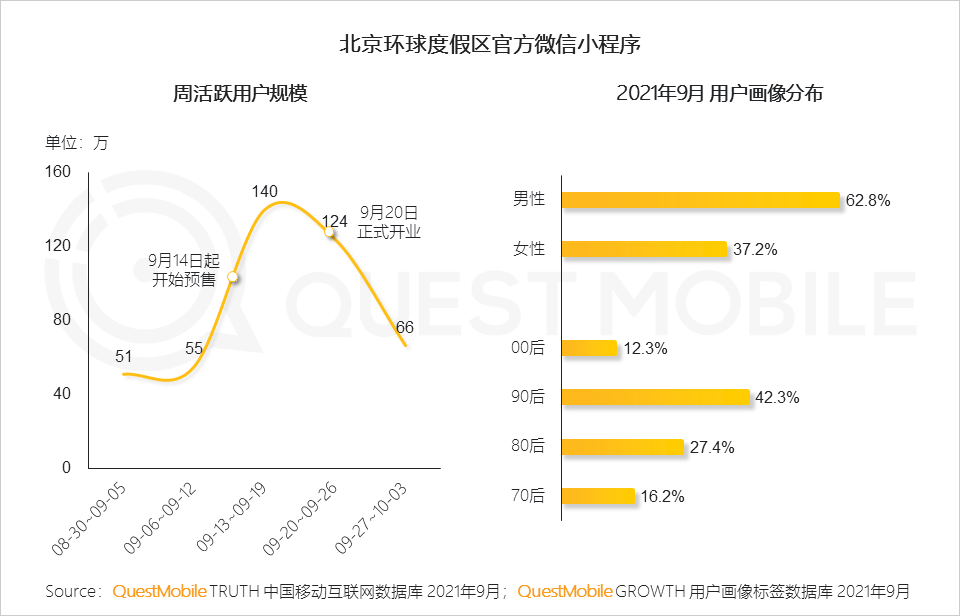 021中国移动互联网秋季大报告