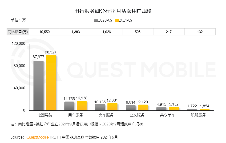 021中国移动互联网秋季大报告