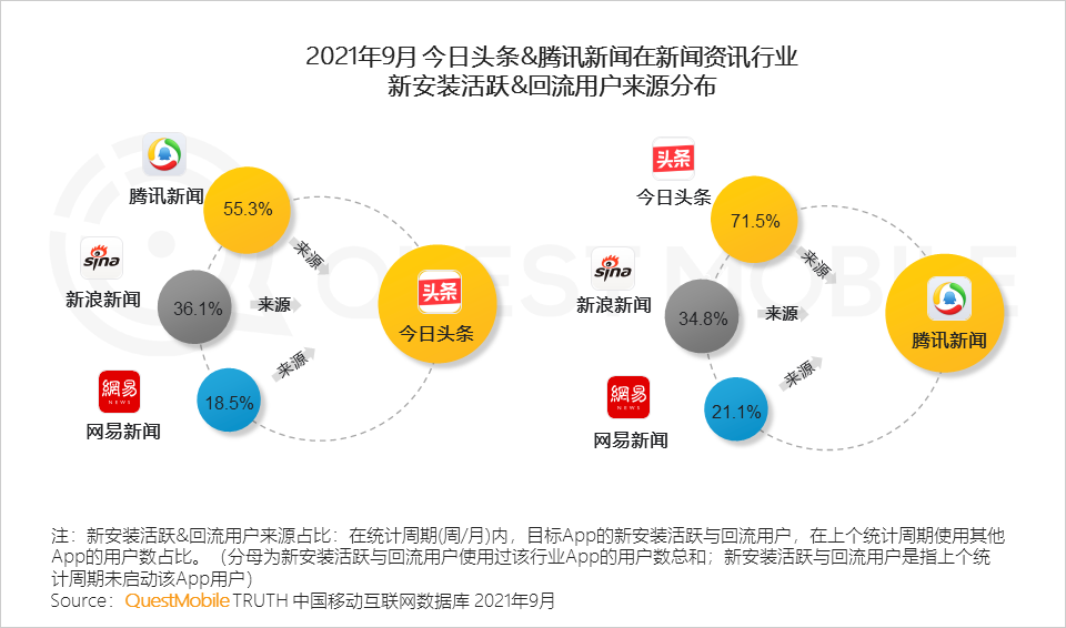 021中国移动互联网秋季大报告