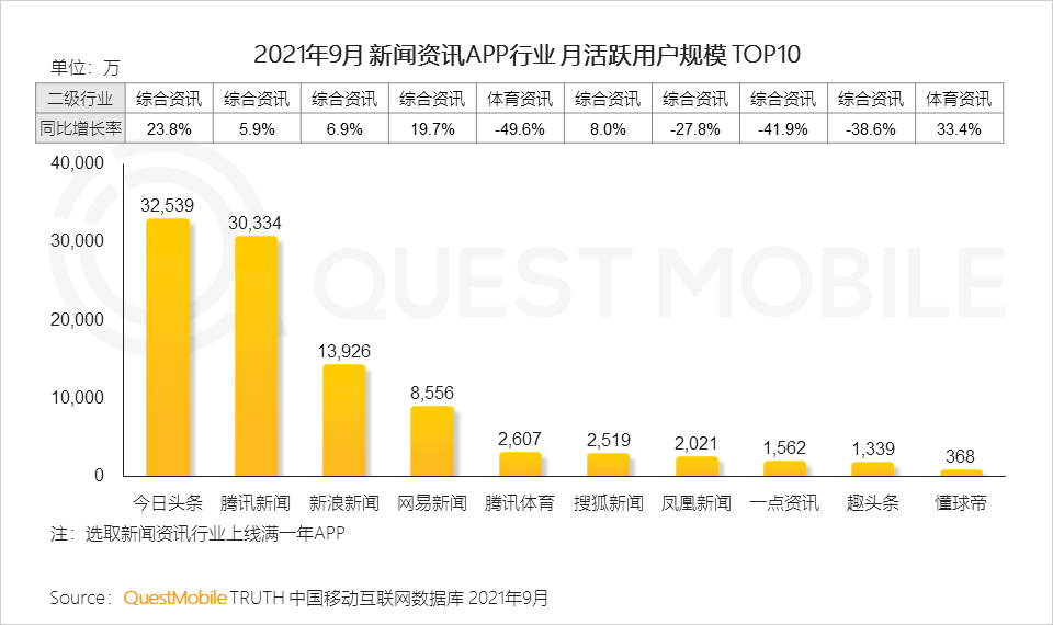021中国移动互联网秋季大报告