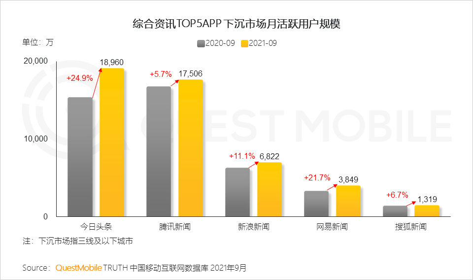 021中国移动互联网秋季大报告