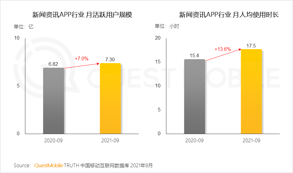 021中国移动互联网秋季大报告