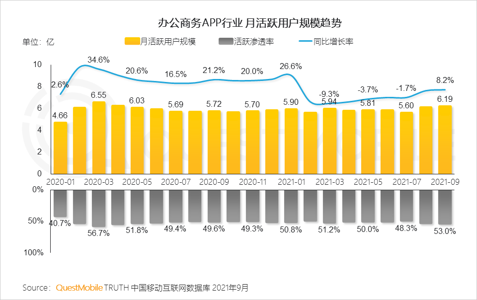 021中国移动互联网秋季大报告