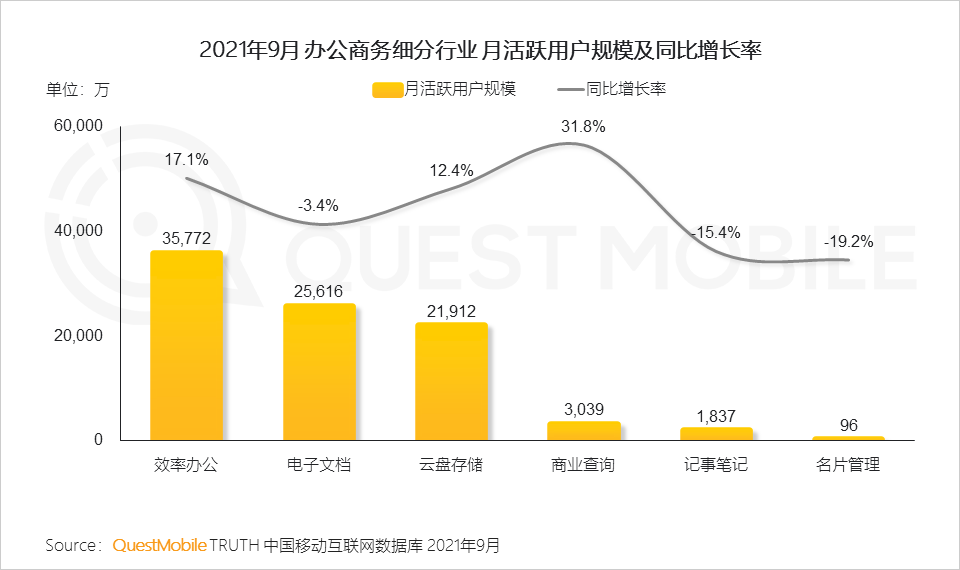 021中国移动互联网秋季大报告