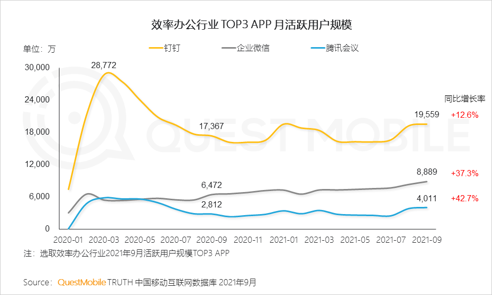 021中国移动互联网秋季大报告
