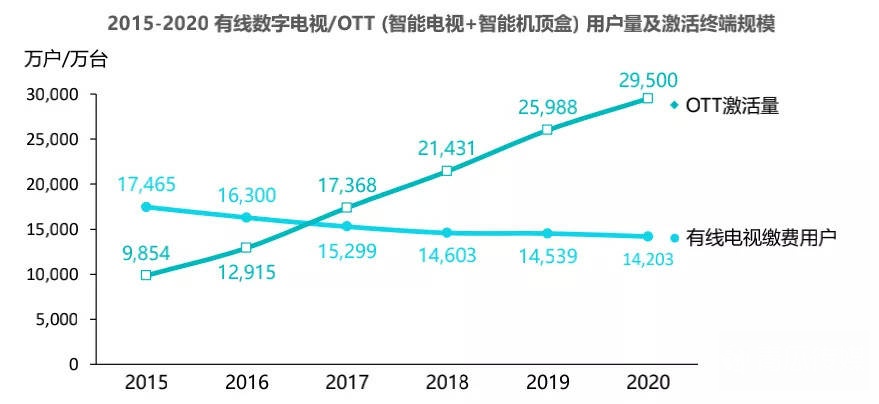 抖音需要西瓜视频