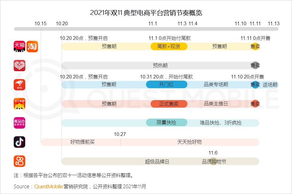 021年双十一预售期洞察报告