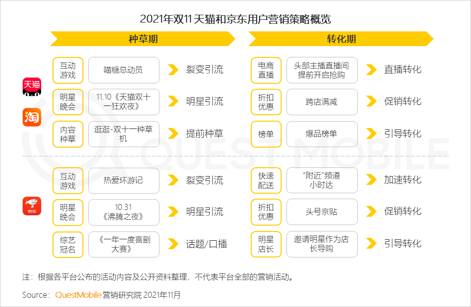 021年双十一预售期洞察报告