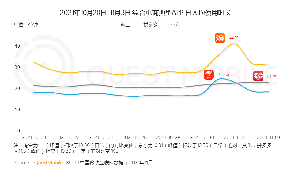 021年双十一预售期洞察报告