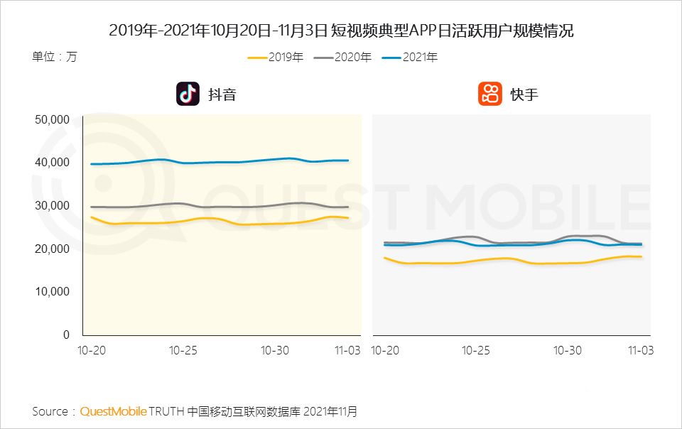 021年双十一预售期洞察报告