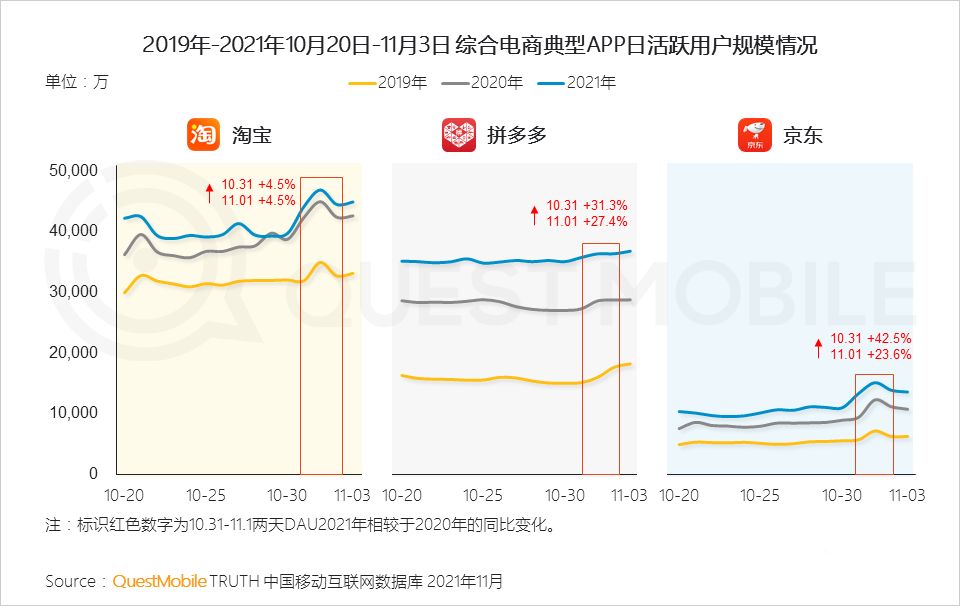 021年双十一预售期洞察报告