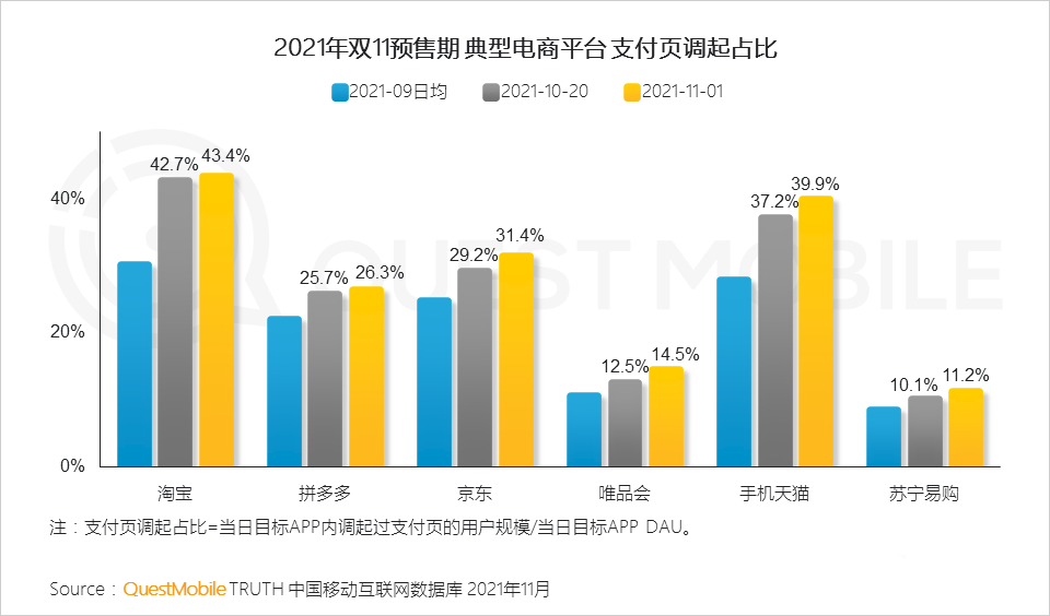 021年双十一预售期洞察报告