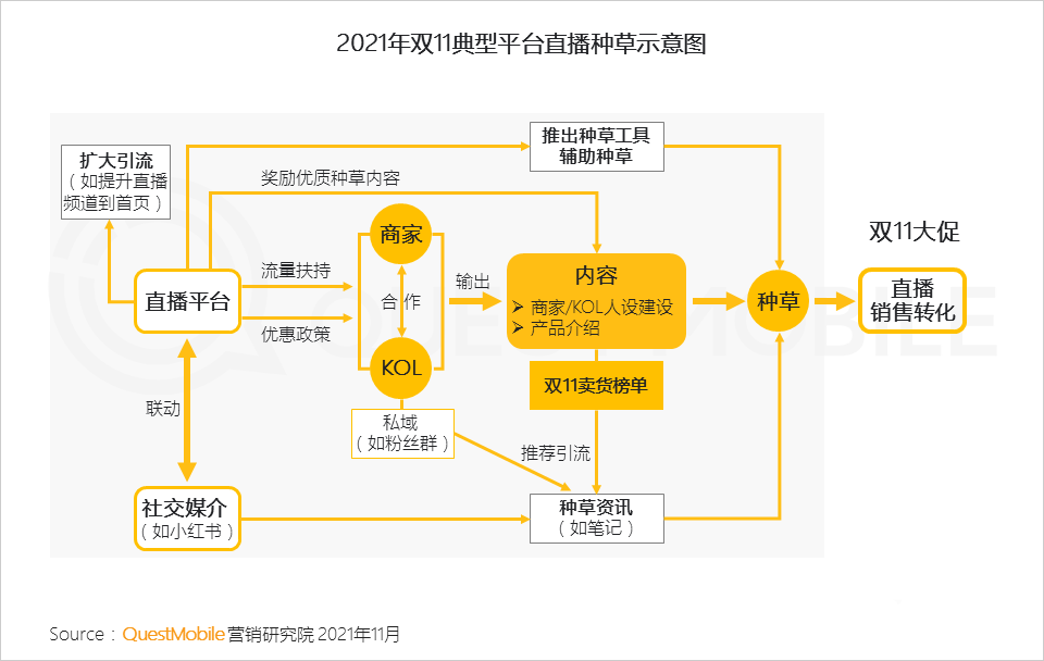 021年双十一预售期洞察报告