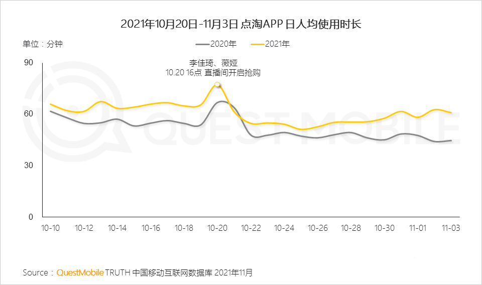 021年双十一预售期洞察报告
