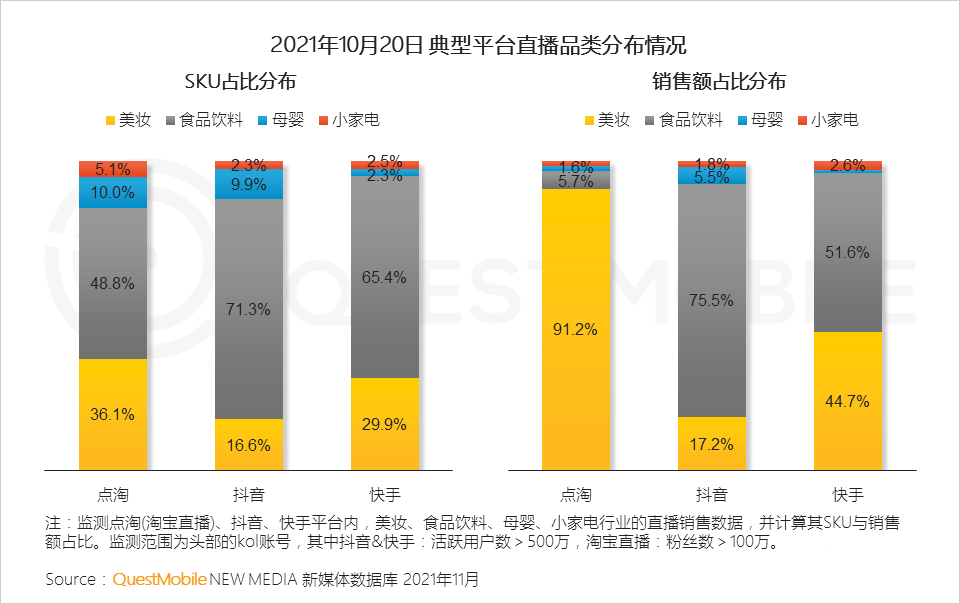 021年双十一预售期洞察报告