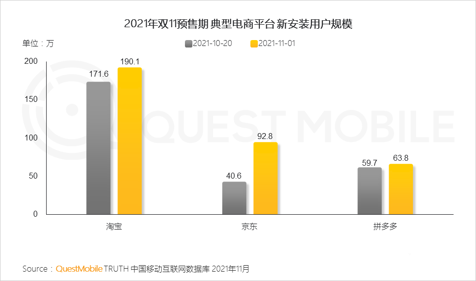 021年双十一预售期洞察报告